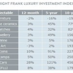 Knight-Frank-Luxury_investment-Index_410