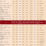Price-image