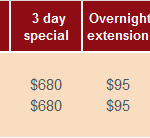 Price image – Group A
