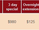 Price image – Group B